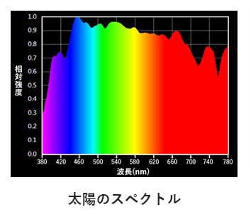 引用画像　太陽のスペクトル